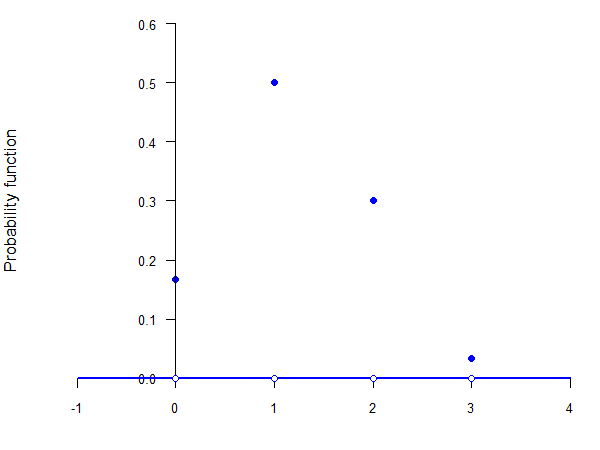 Hypergeometric PDF